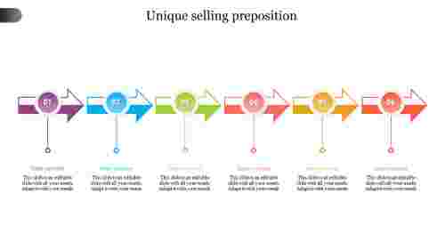 unique selling proposition-6